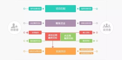 項(xiàng)目運(yùn)作方式全解析 從創(chuàng)業(yè)到盈利的市場(chǎng)營(yíng)銷策劃全流程