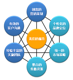 O2O 信息戰(zhàn)略化驅(qū)動的市場營銷策劃新范式