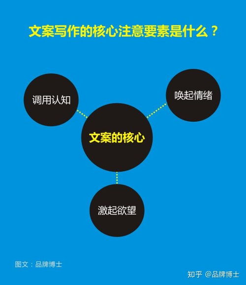 如何撰寫提升產(chǎn)品價值與賣點(diǎn)的營銷文案 從洞察到轉(zhuǎn)化的完整策劃指南