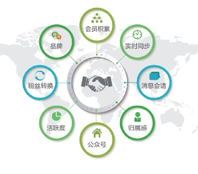 卡寶互聯(lián)網(wǎng)信息服務(wù) 優(yōu)勢(shì)與前景展望