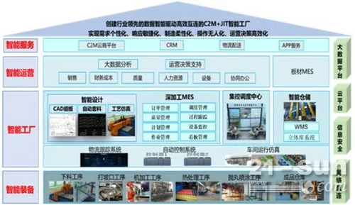 南鋼創(chuàng)新實踐 以JIT與C2M為核心，打造數(shù)字化服務新業(yè)態(tài)