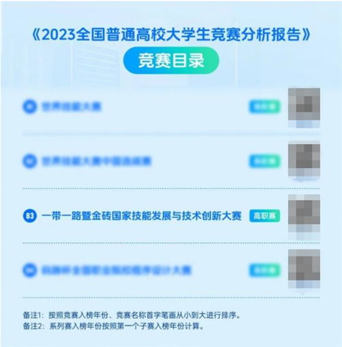 雙高計劃引領，金磚大賽賦能 以元宇宙賽項促數(shù)字內容專業(yè)群創(chuàng)新建設